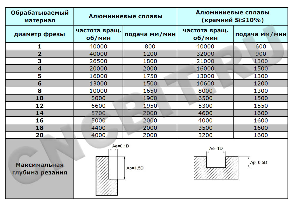 Схема al 3e al отражает процесс